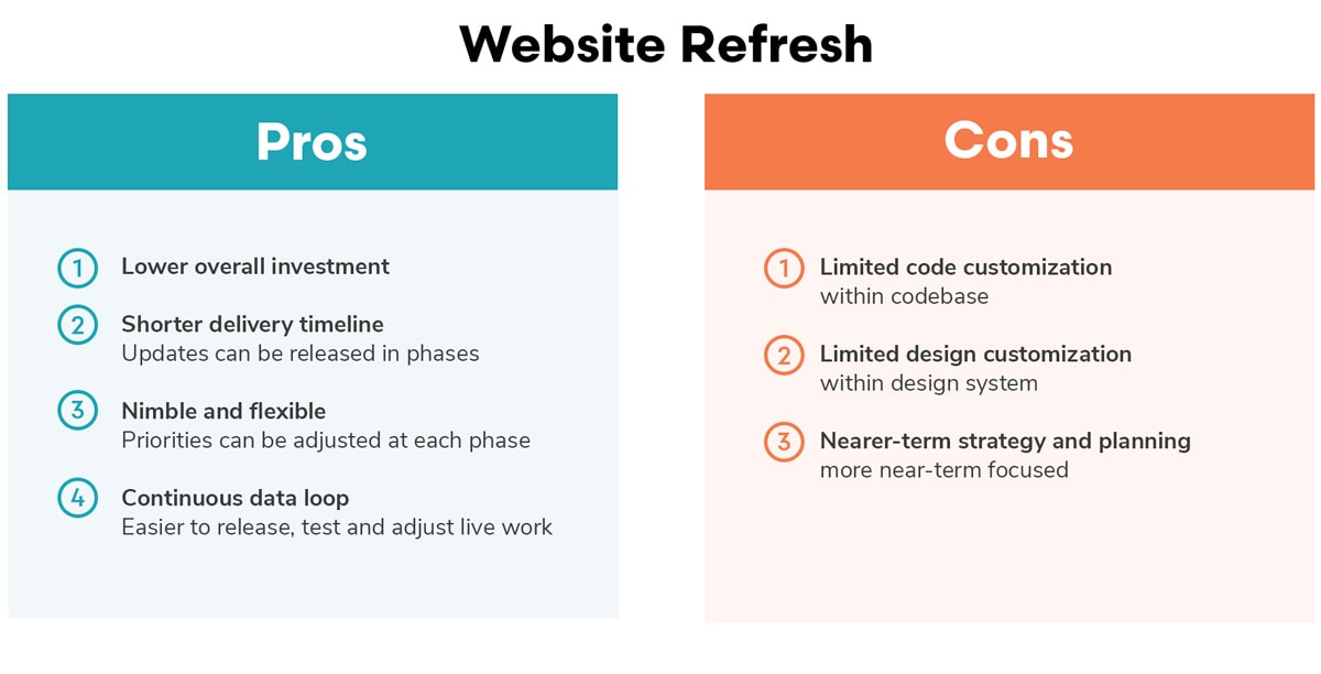 How To Refresh a Webpage: 4 Easy Methods